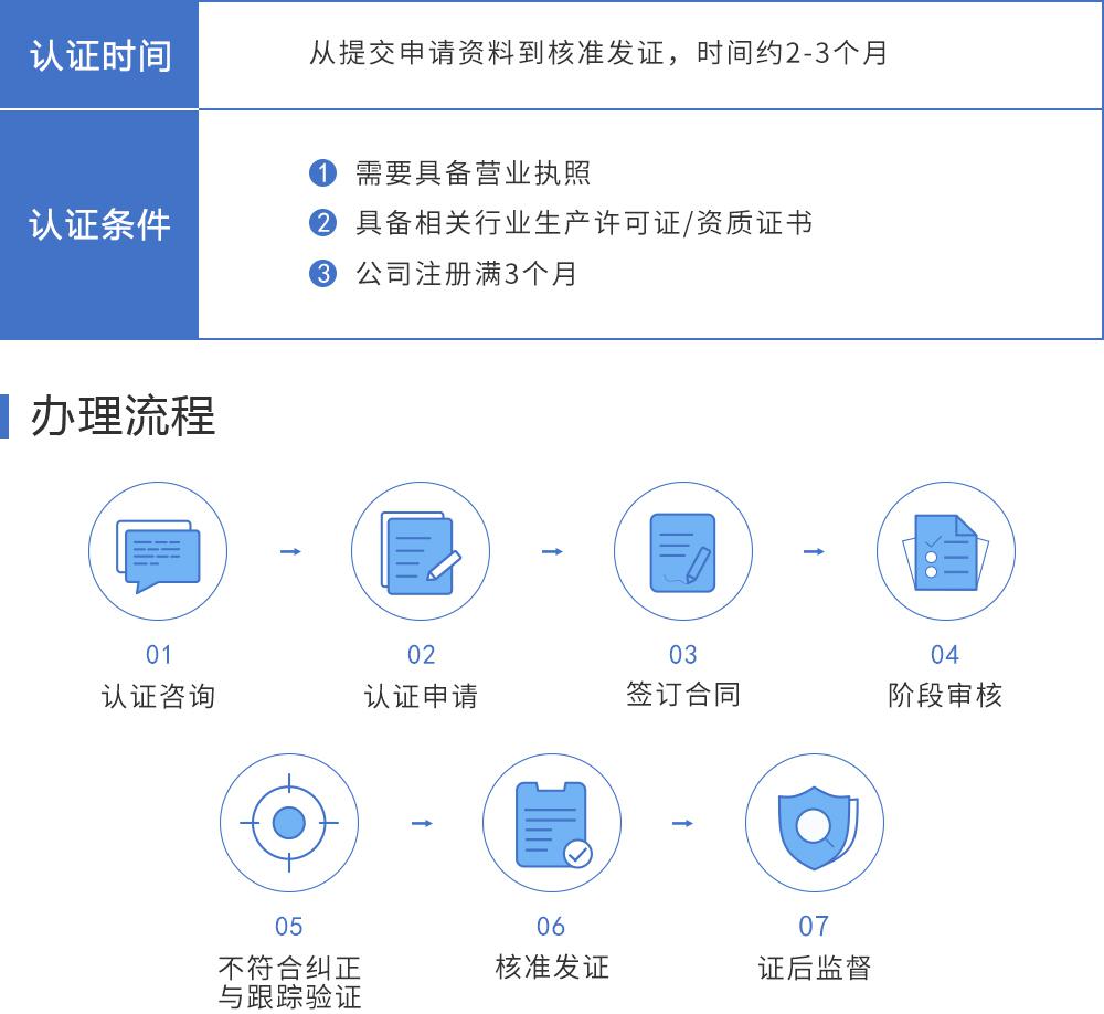 ISO9001質(zhì)量管理體系認(rèn)證保定盛雲(yún)知識產(chǎn)權(quán)代理有限公司